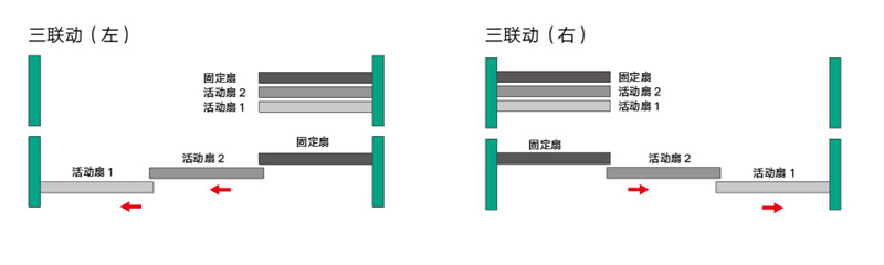 80kg Synchronous Soft Closing Sliding Double Wooden Door System