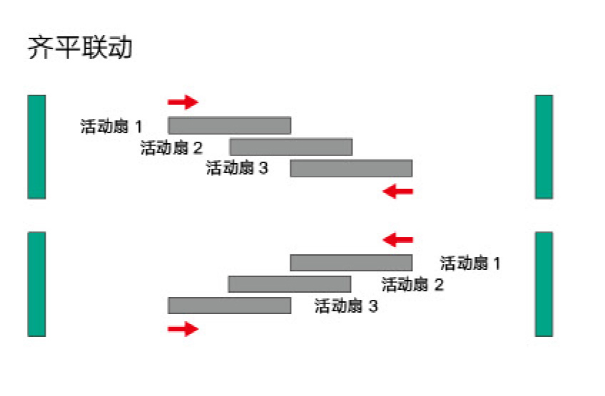 Three Synchronous Aluminum Sliding Glass Door Office Black Frame Sliding Door Hardware