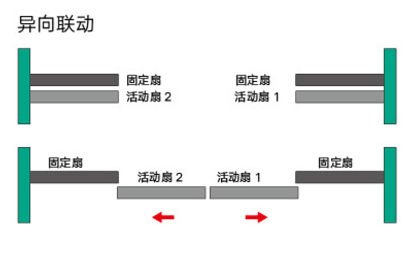 Double Synchronized Extremely Narrow Frame Glass Sliding Door System