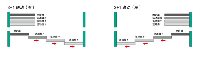 3 1 Three Soft Close 3 Doors Sync Opening Telescopic Sliding Door Roller System