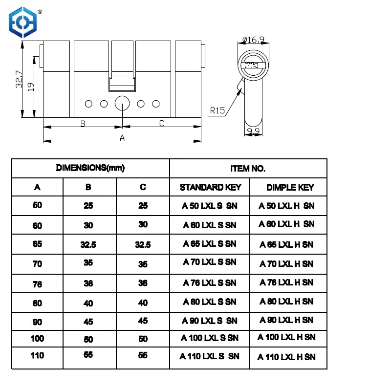 euro cylinder thumbturn